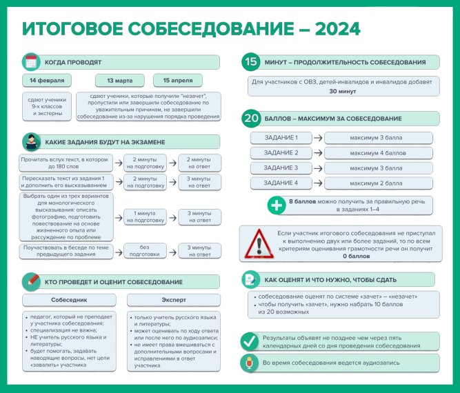 Итоговое собеседование - 2024.